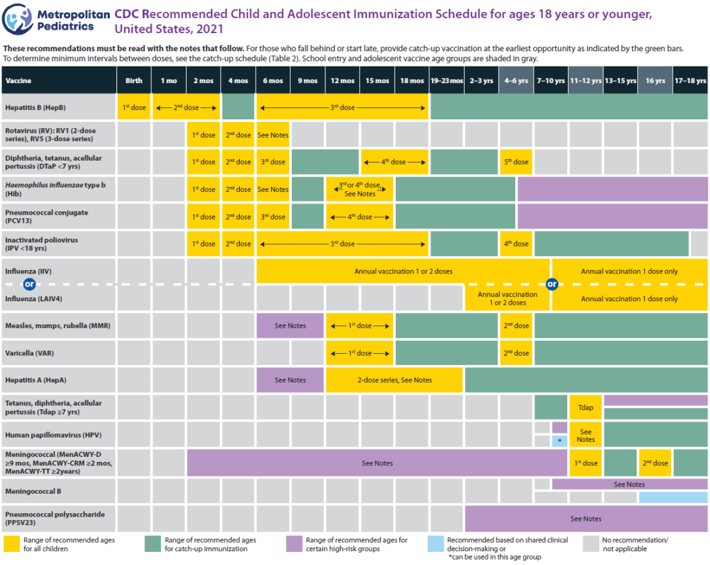 immunizations-metropolitan-pediatrics